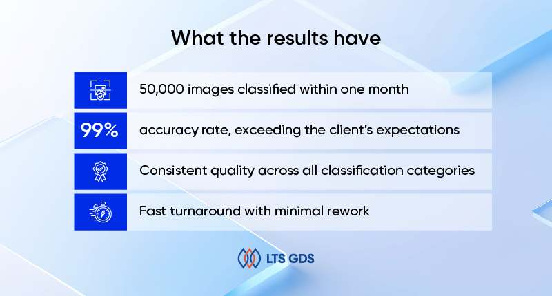 2D Polygon-Based Classification for False-Safe Vision Systems