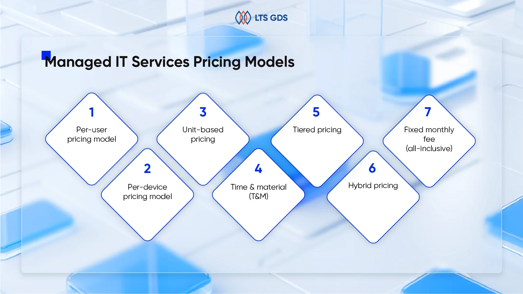 Managed IT Services Pricing