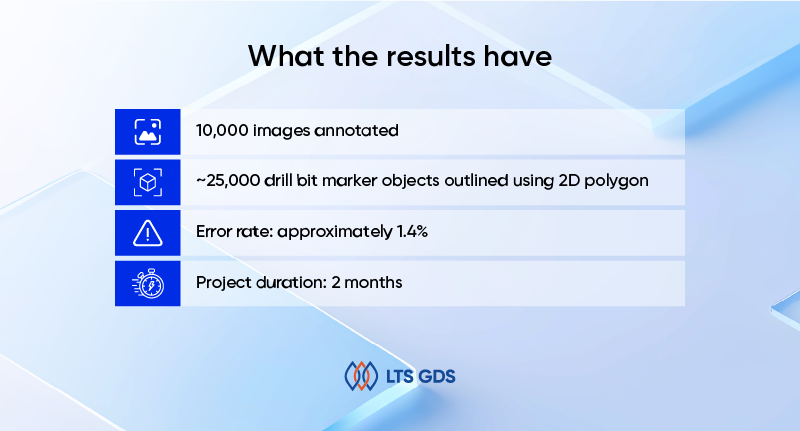 2D Polygon Annotation for Drill Bit Marker Recognition