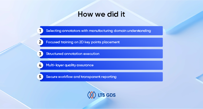 2D Key Points Annotation for Forklifts Lifting Pallets