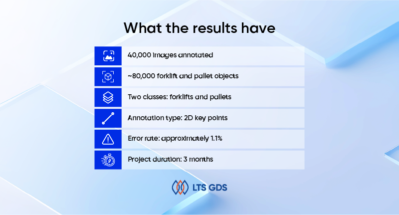 2D Key Points Annotation for Forklifts Lifting Pallets
