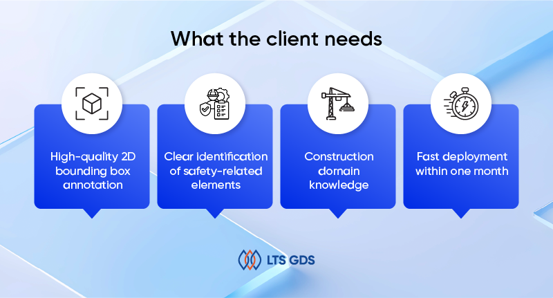 2D Bounding Box Annotation for Work Safety Monitoring