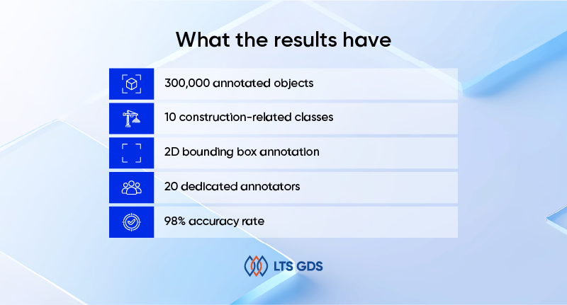 2D Bounding Box Annotation for Work Safety Monitoring