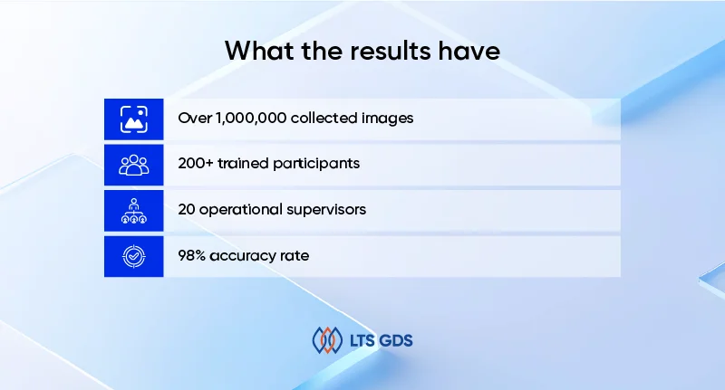 Large-Scale Gaze Data Collection for Hands-Free AI Systems