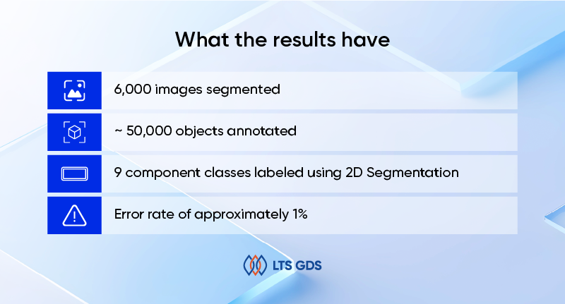 2D Segmentation for Component Tagging