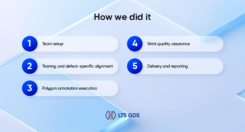 2D Polygon Annotation for Building Defects Detection