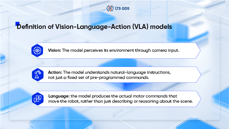 Definition of Vision-Language-Action (VLA) models