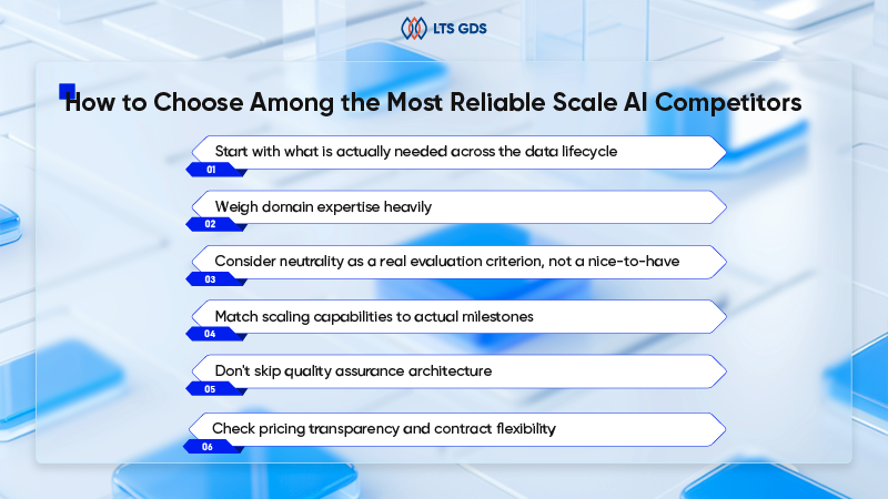 How to Choose Among the Most Reliable Scale AI Competitors